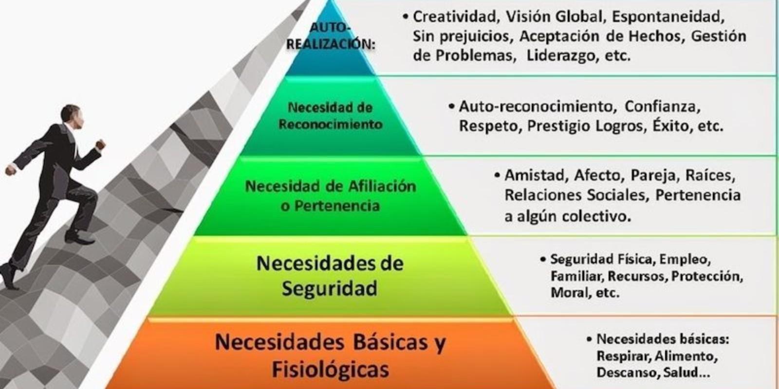 ¿Como ser feliz? Te lo explica la piramide de Maslow  